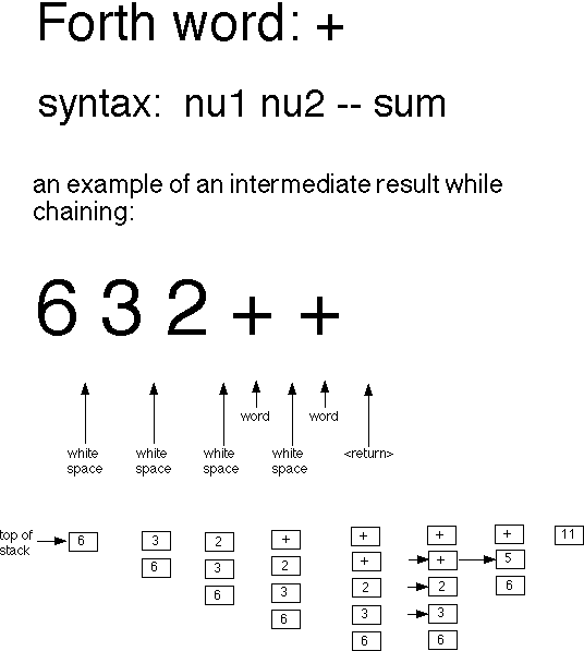 image of Forth math